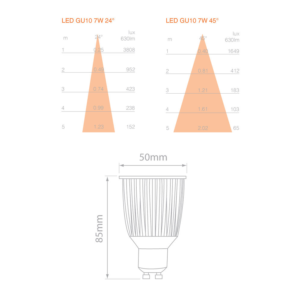 Reality GU10 LED 7W 630lm CRI90 Dimmable Lamp 45° 2700K Warm White — view 2