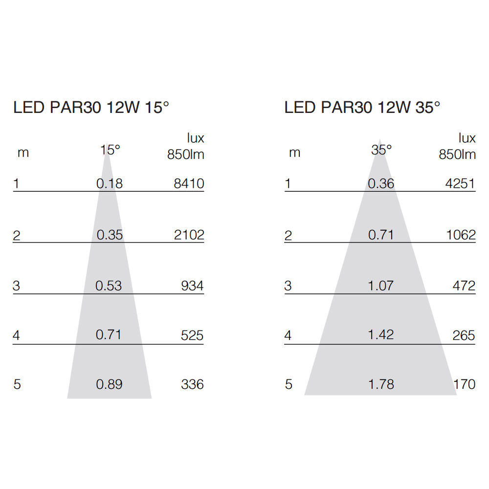 Pro Reality LED PAR30 12W 850lm Dimmable Lamp 35° 3000K Warm White — view 4
