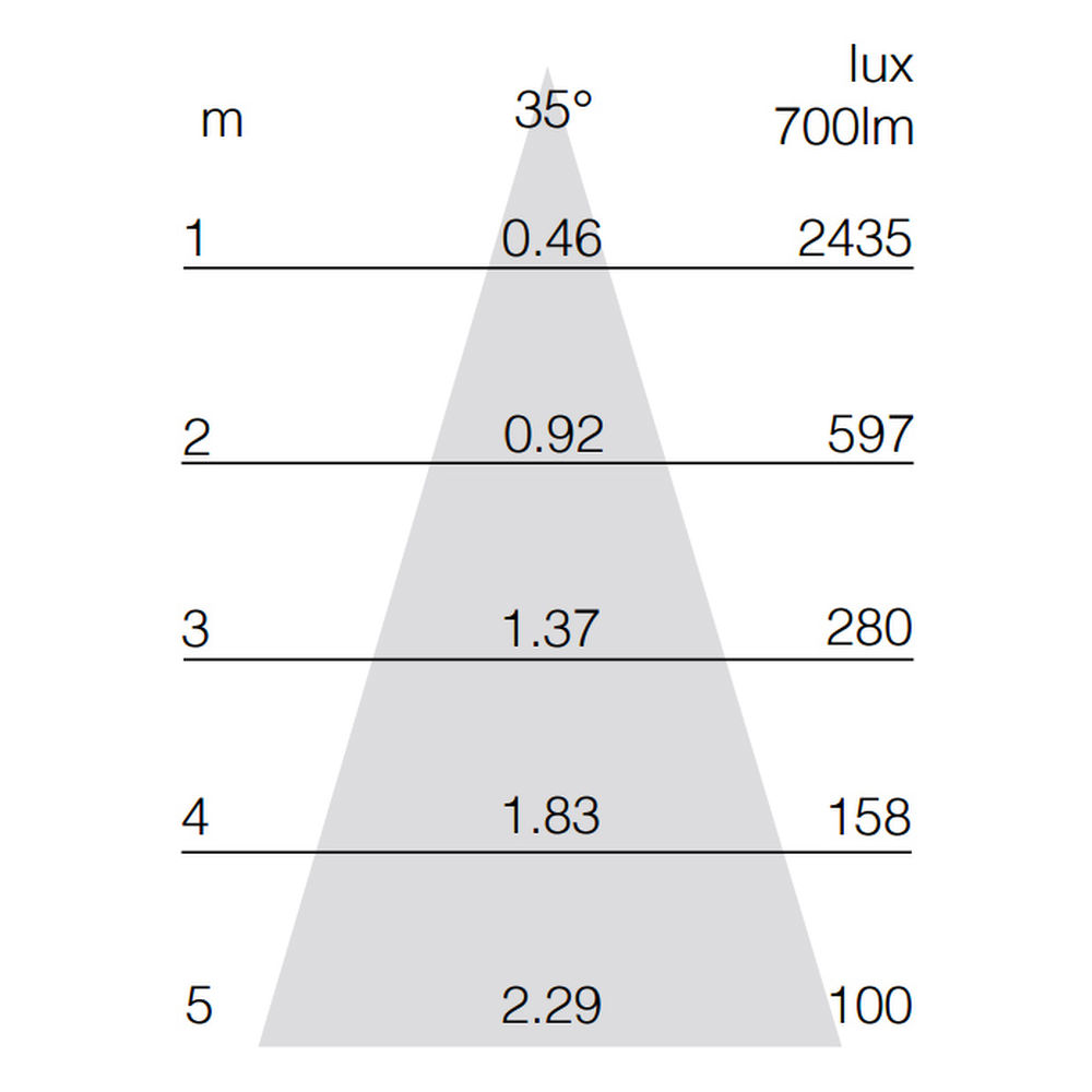 Pro Reality LED Light Engine 8W 700lm Dimmable 35° 3000K Warm White — view 4